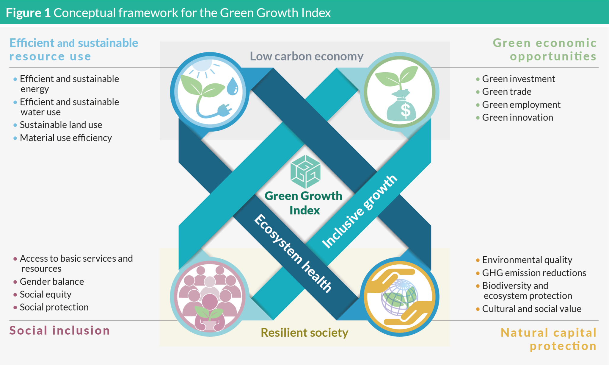 Introduction - Green Growth Index