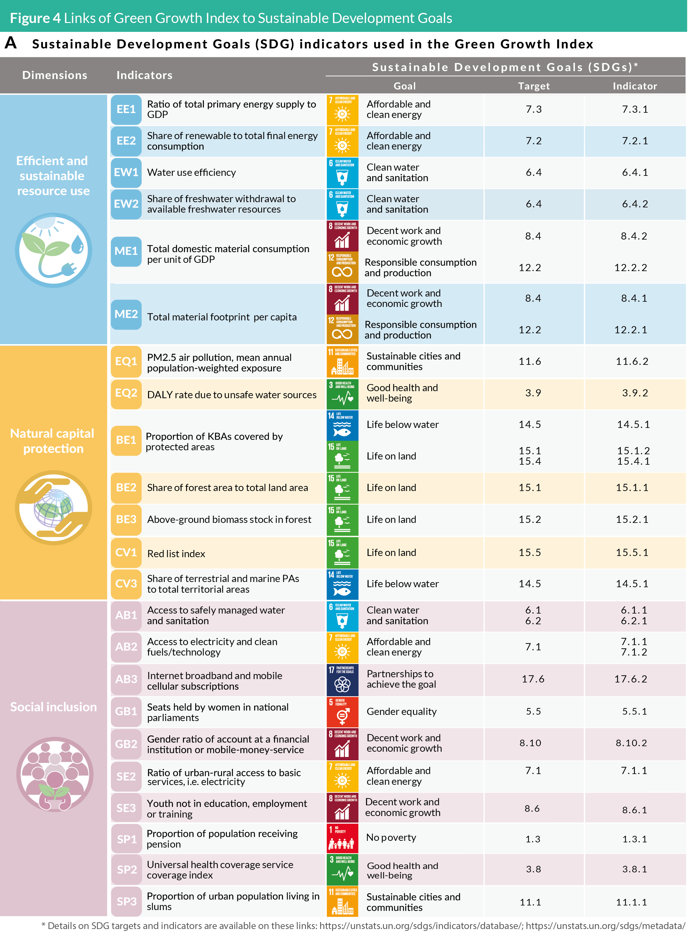 Introduction Green Growth Index