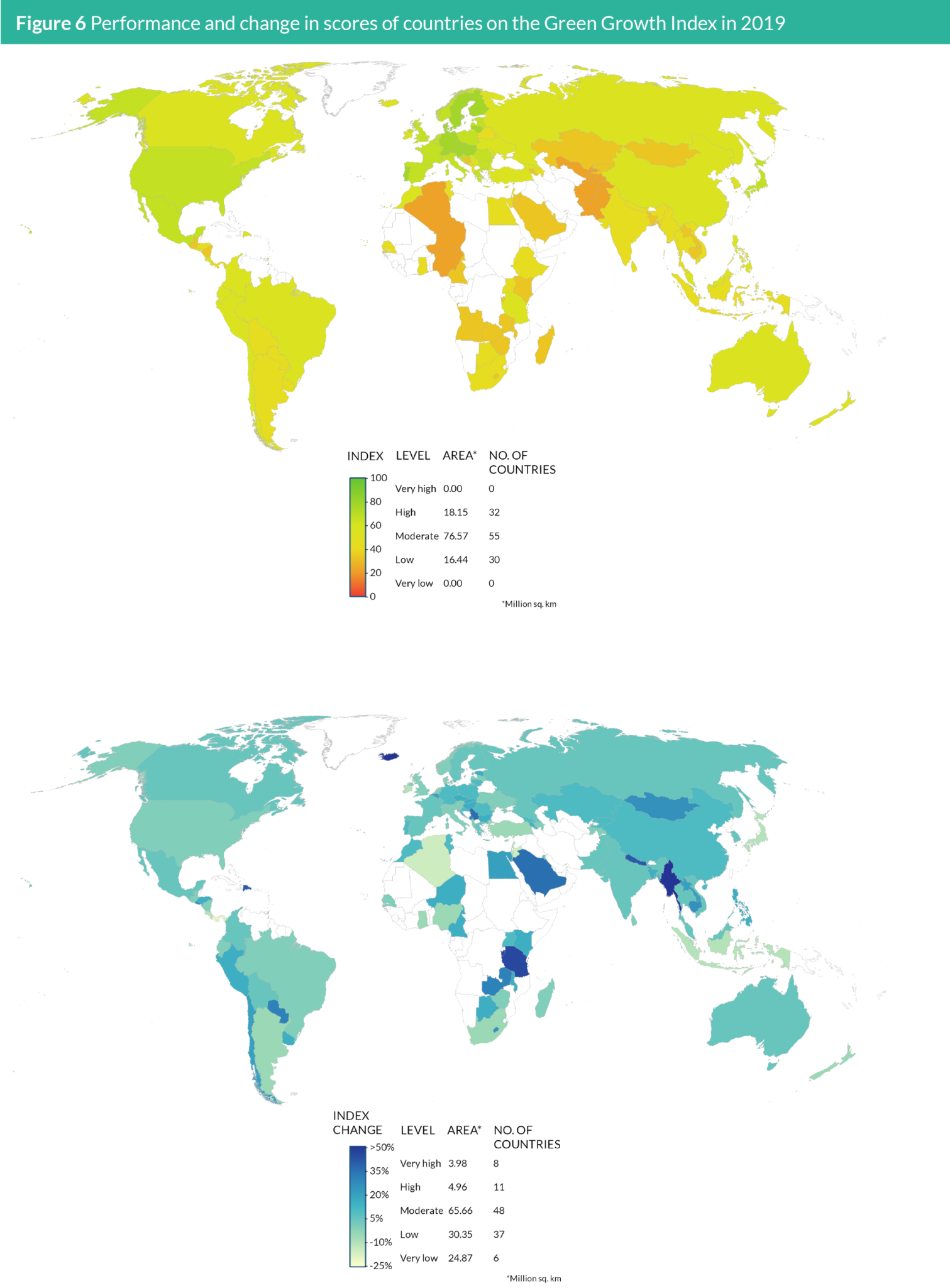 Global Review – Green Growth Index