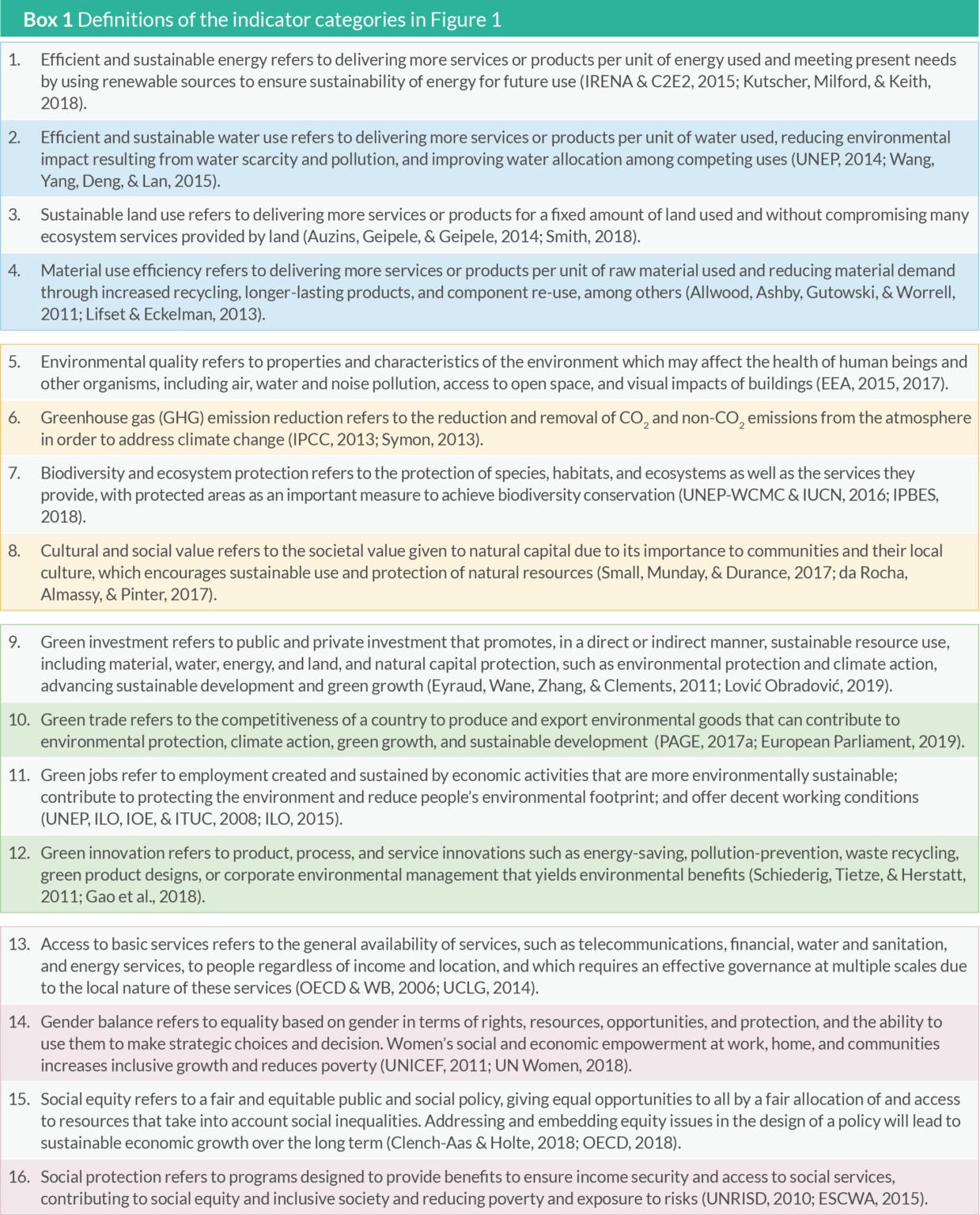 Introduction – Green Growth Index